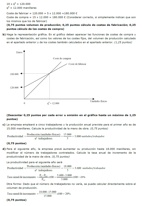 EE%20TEMA%206%20PON_10_comprar%20producir_clip_image006.png